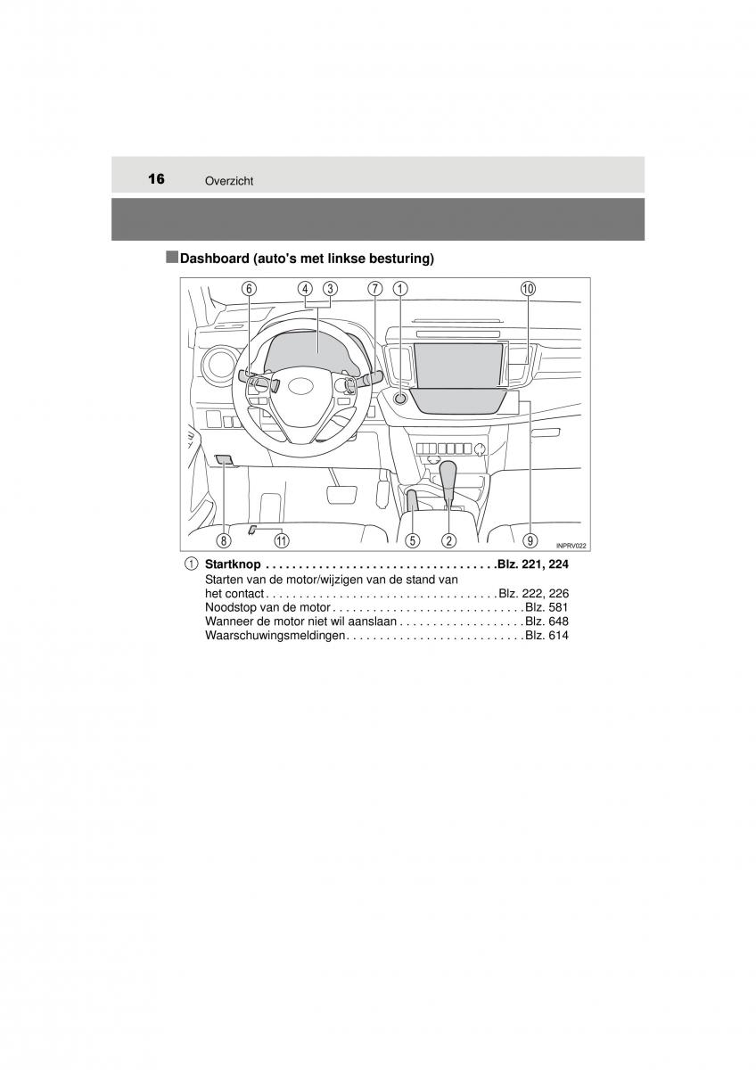 Toyota RAV4 IV 4 handleiding / page 16