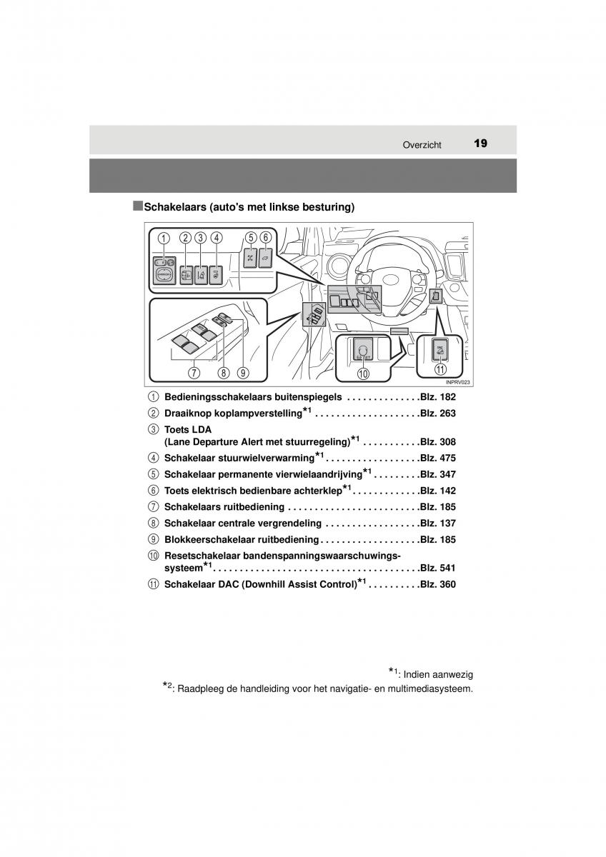 Toyota RAV4 IV 4 handleiding / page 19