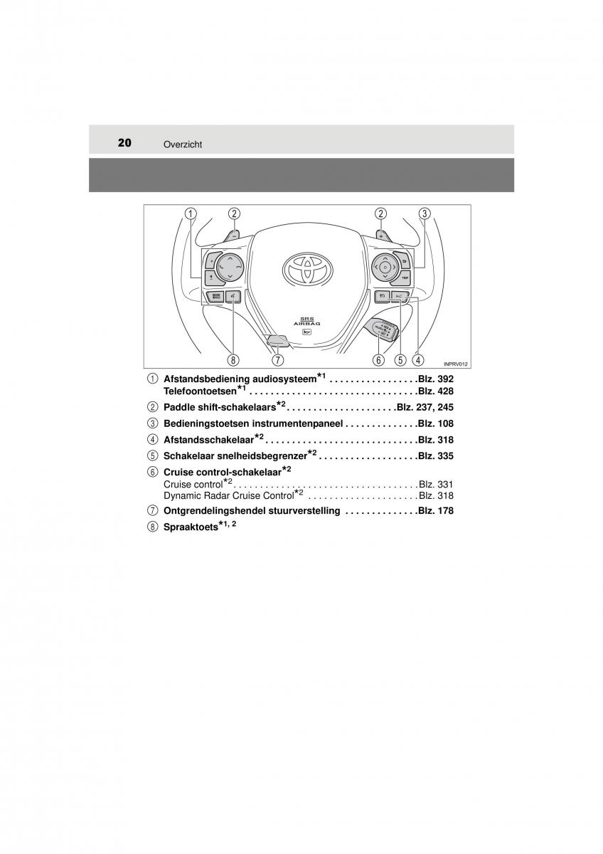 Toyota RAV4 IV 4 handleiding / page 20