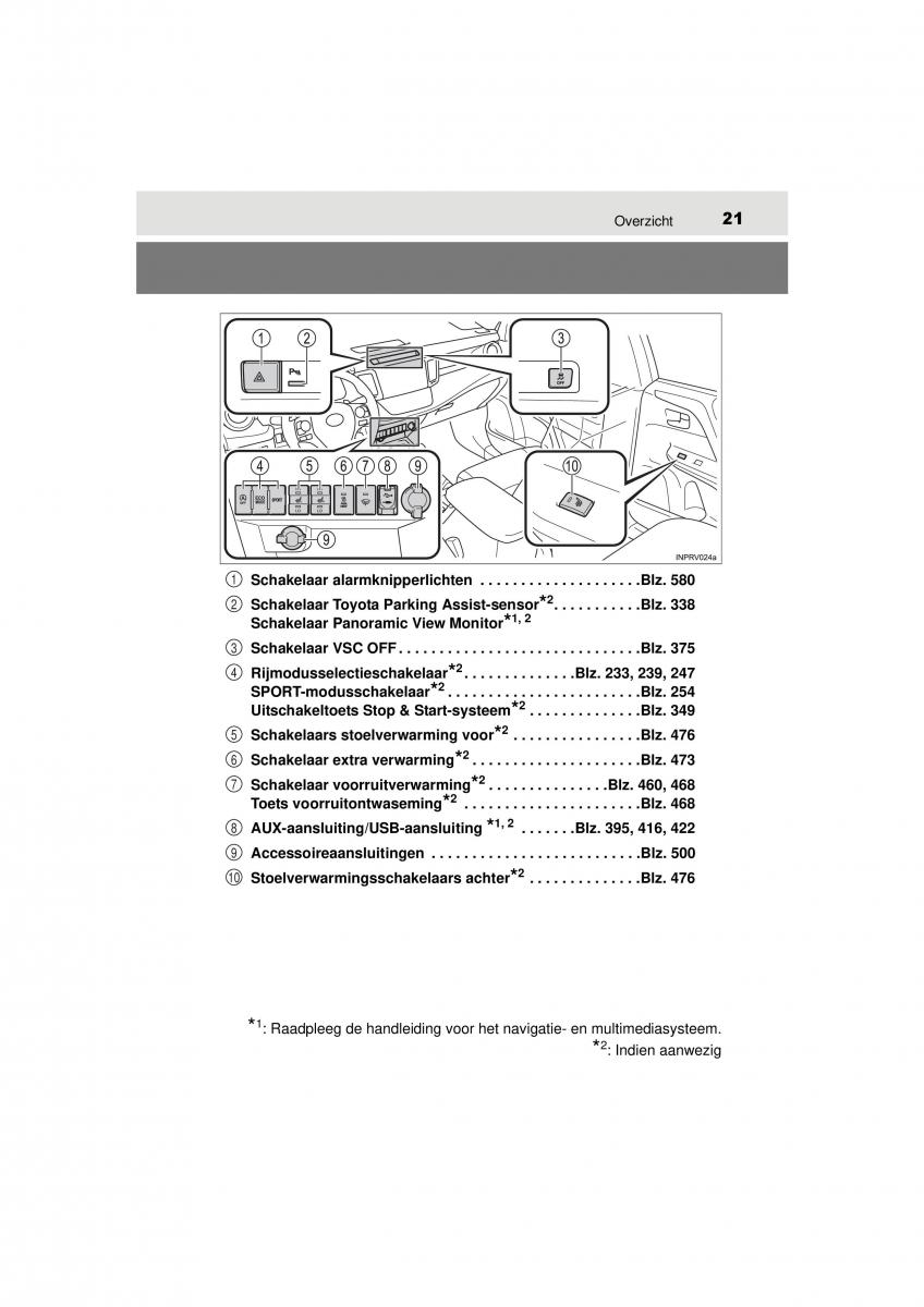 manual  Toyota RAV4 IV 4 handleiding / page 21