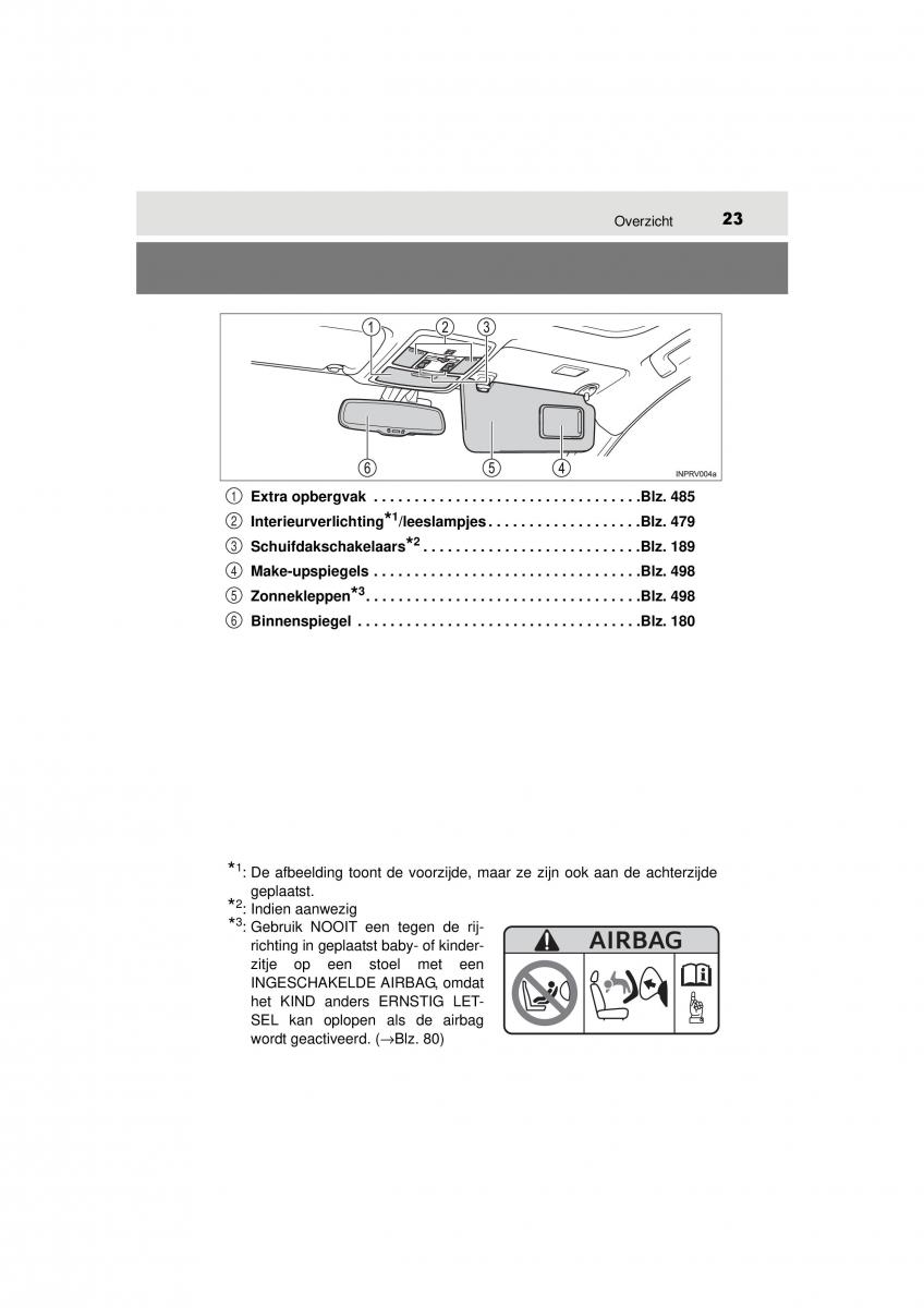 Toyota RAV4 IV 4 handleiding / page 23