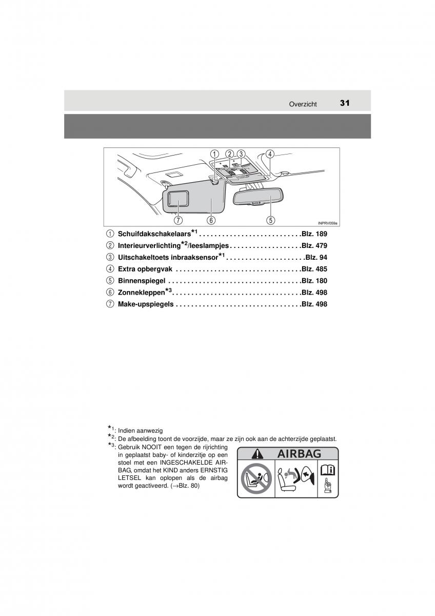 Toyota RAV4 IV 4 handleiding / page 31