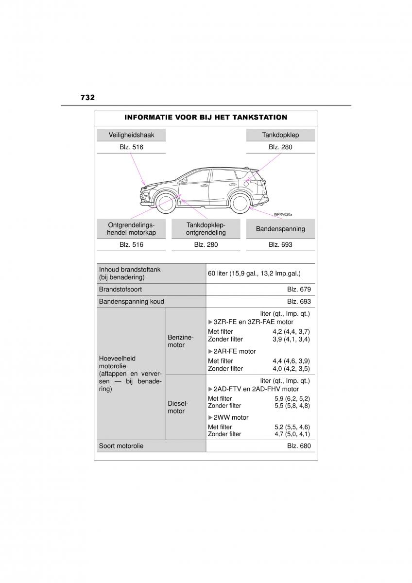 Toyota RAV4 IV 4 handleiding / page 732