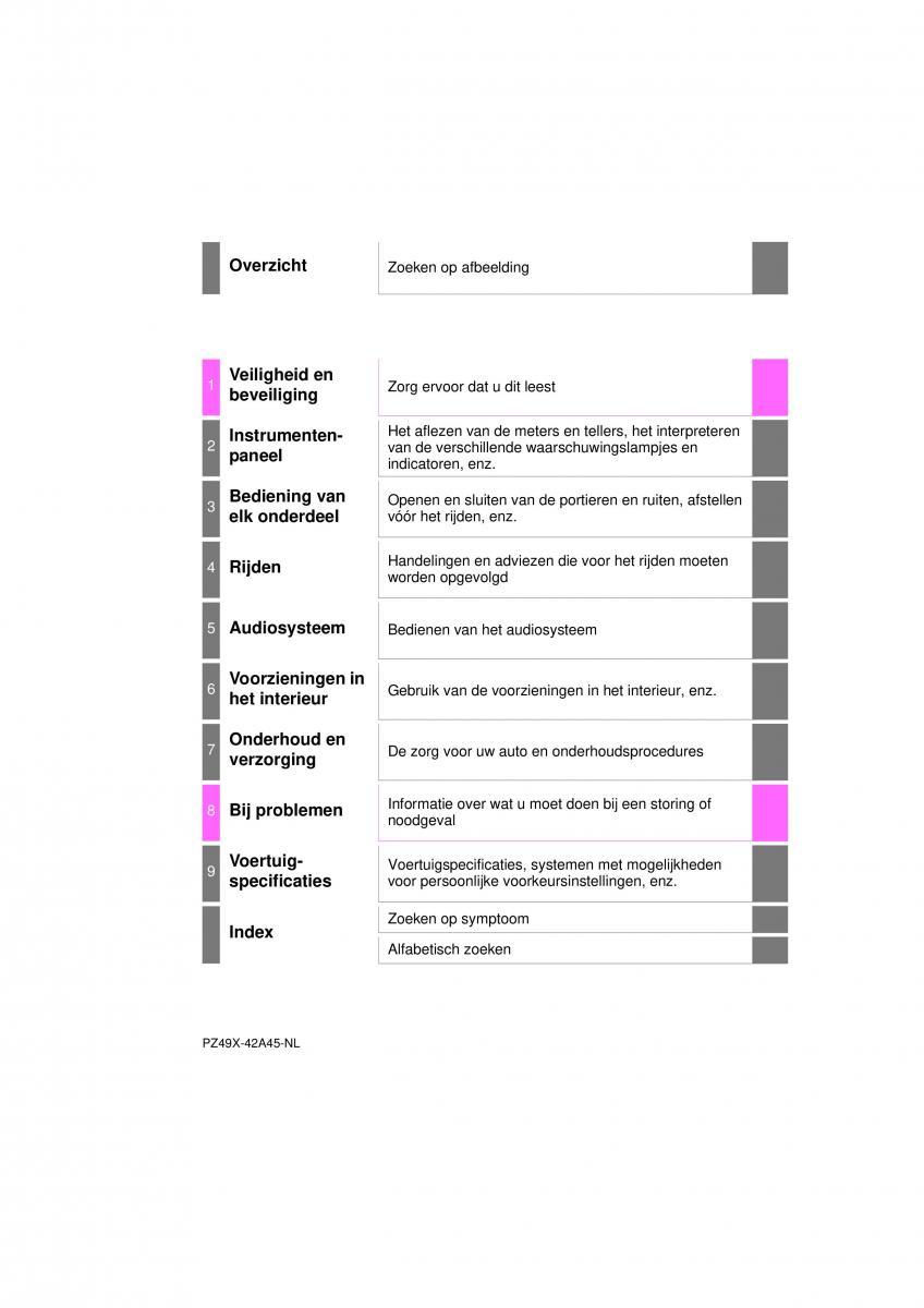 manual  Toyota RAV4 IV 4 handleiding / page 1