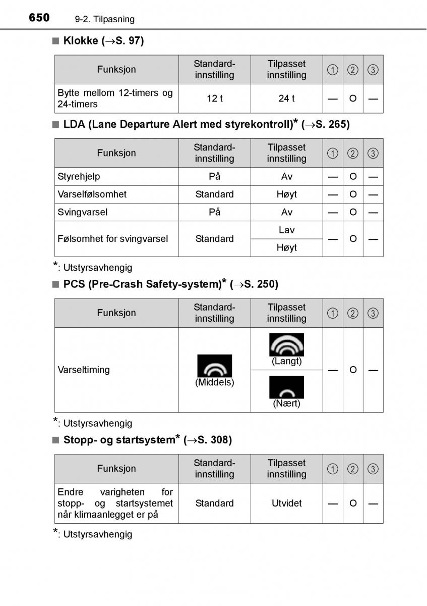 Toyota RAV4 IV 4 bruksanvisningen / page 652