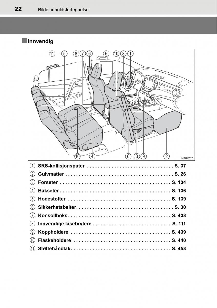 Toyota RAV4 IV 4 bruksanvisningen / page 24