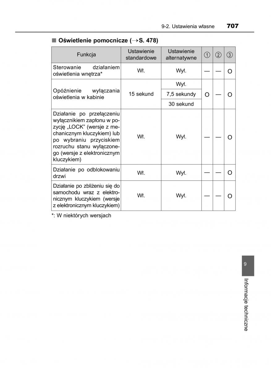 Toyota RAV4 IV 4 instrukcja obslugi / page 707