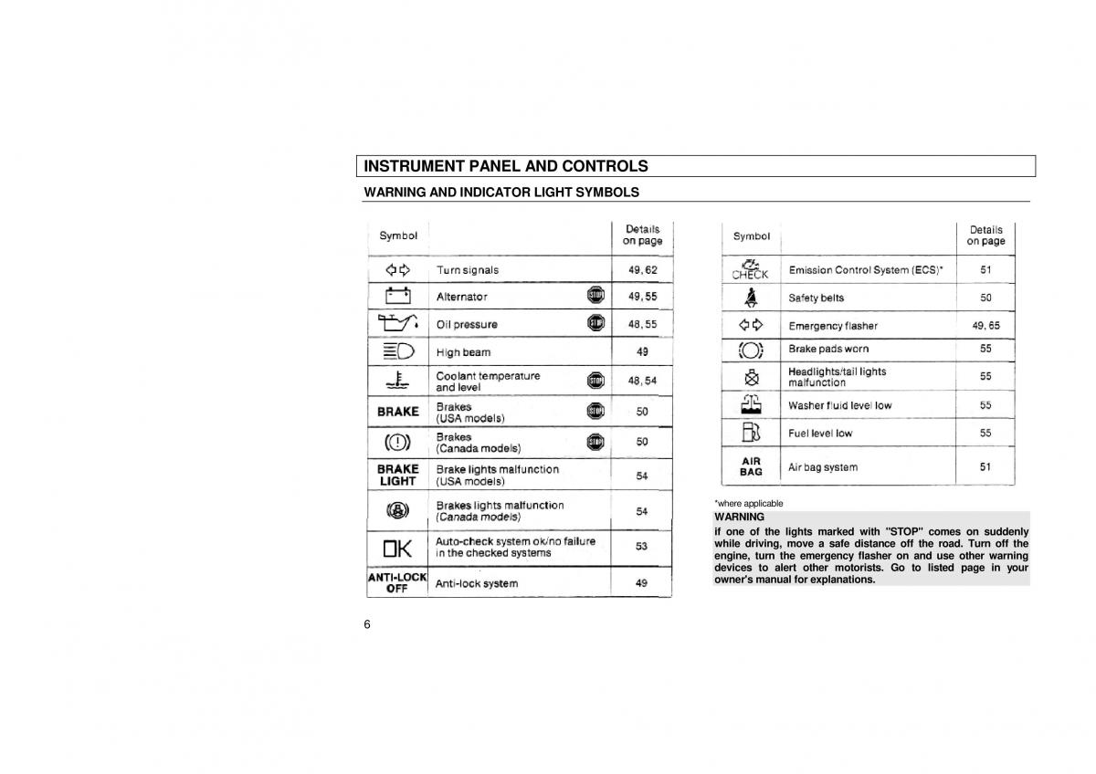Audi 100 C3 owners manual / page 8