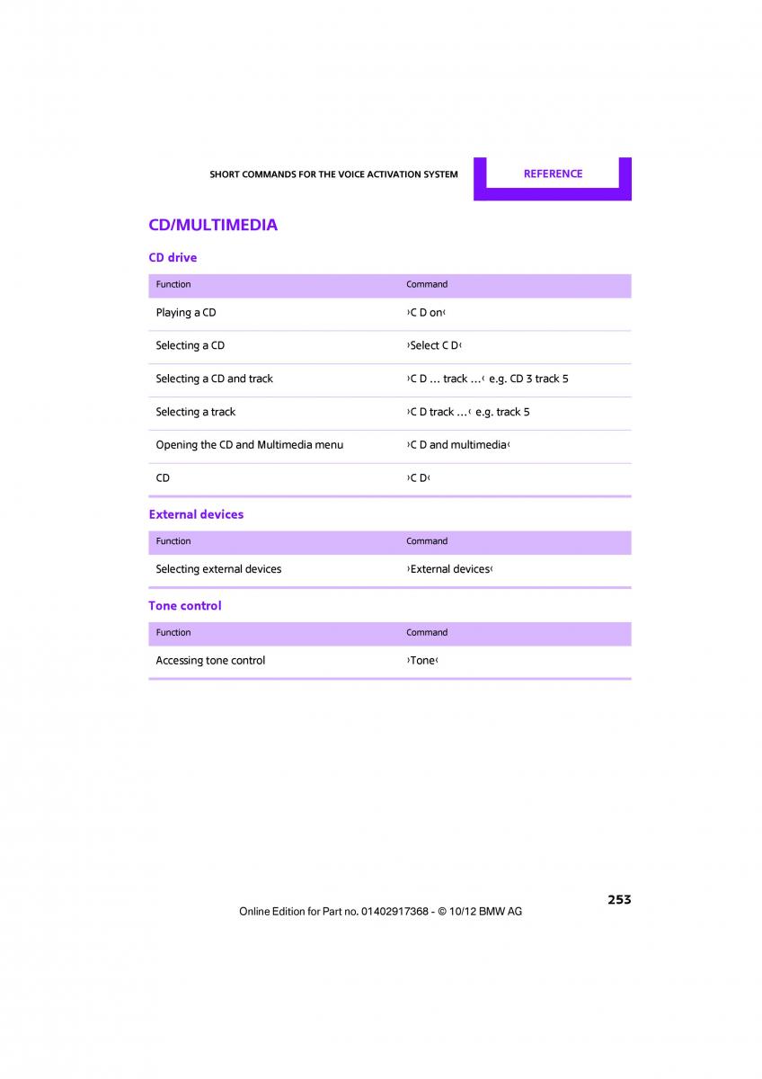 Mini Paceman owners manual / page 254