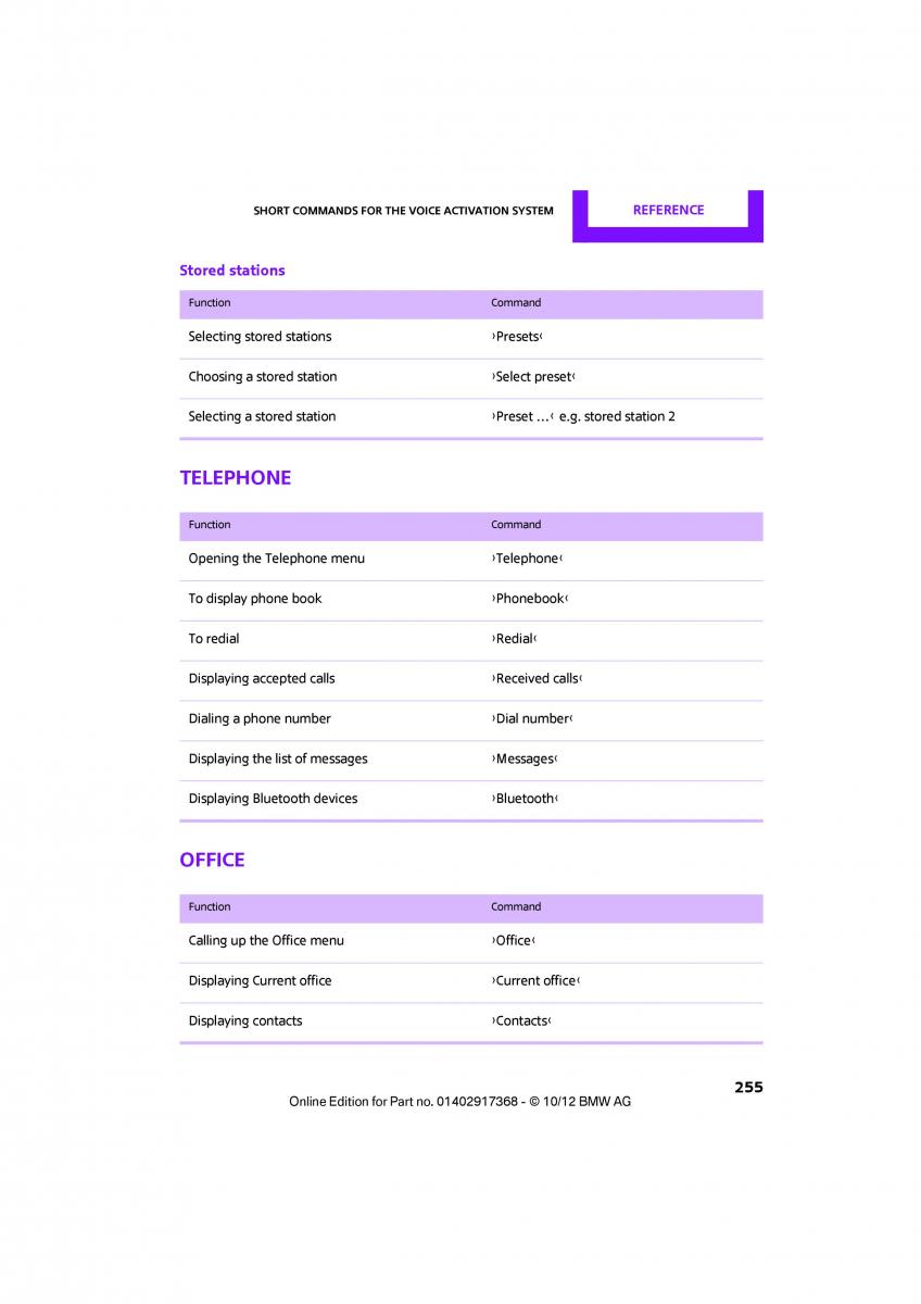 Mini Paceman owners manual / page 256