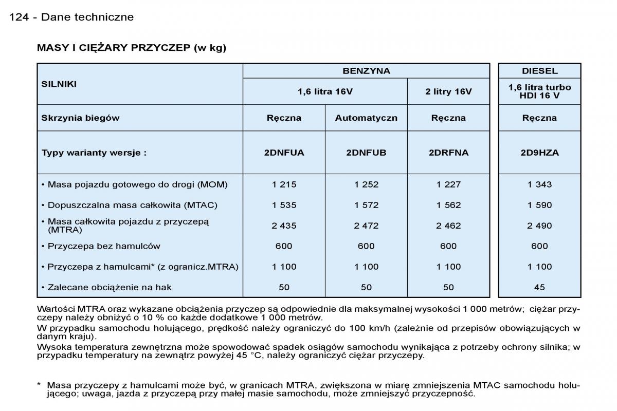 Peugeot 206 CC instrukcja obslugi / page 123