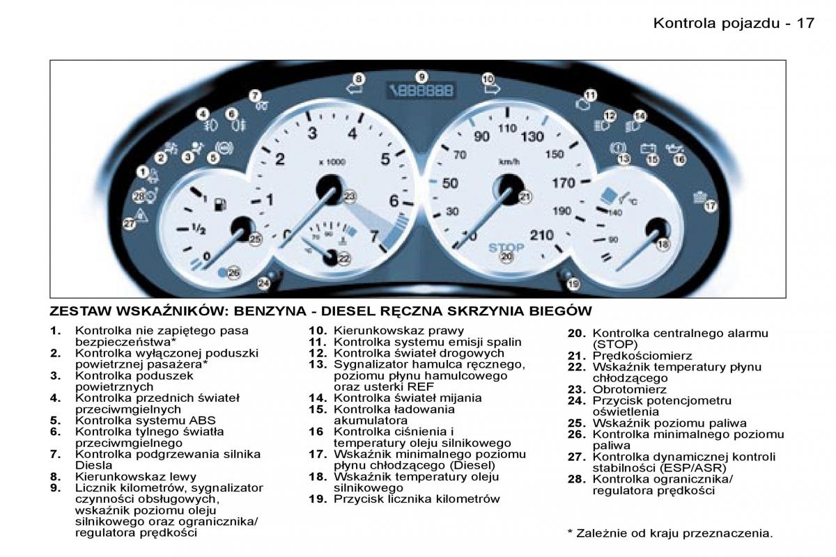 Peugeot 206 CC instrukcja obslugi / page 14