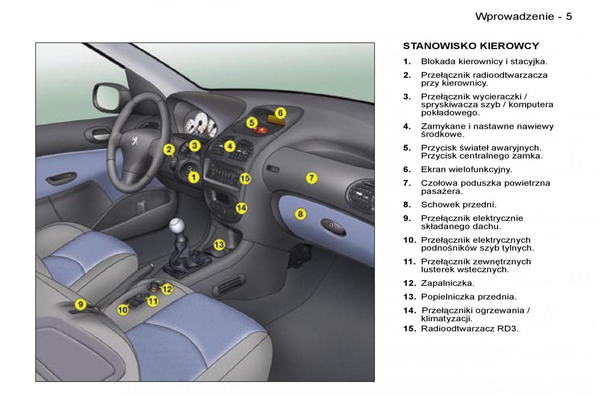 Peugeot 206 CC instrukcja obslugi / page 2