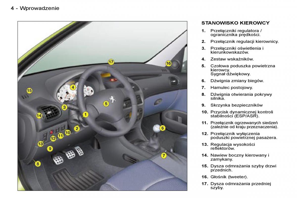 Peugeot 206 CC instrukcja obslugi / page 1