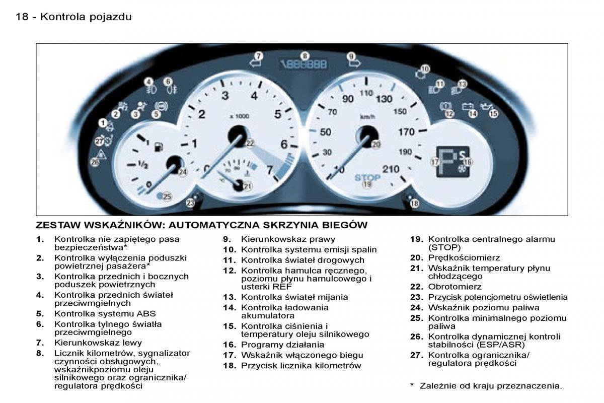 manual Peugeot 206 CC Peugeot 206 CC instrukcja page 15 pdf