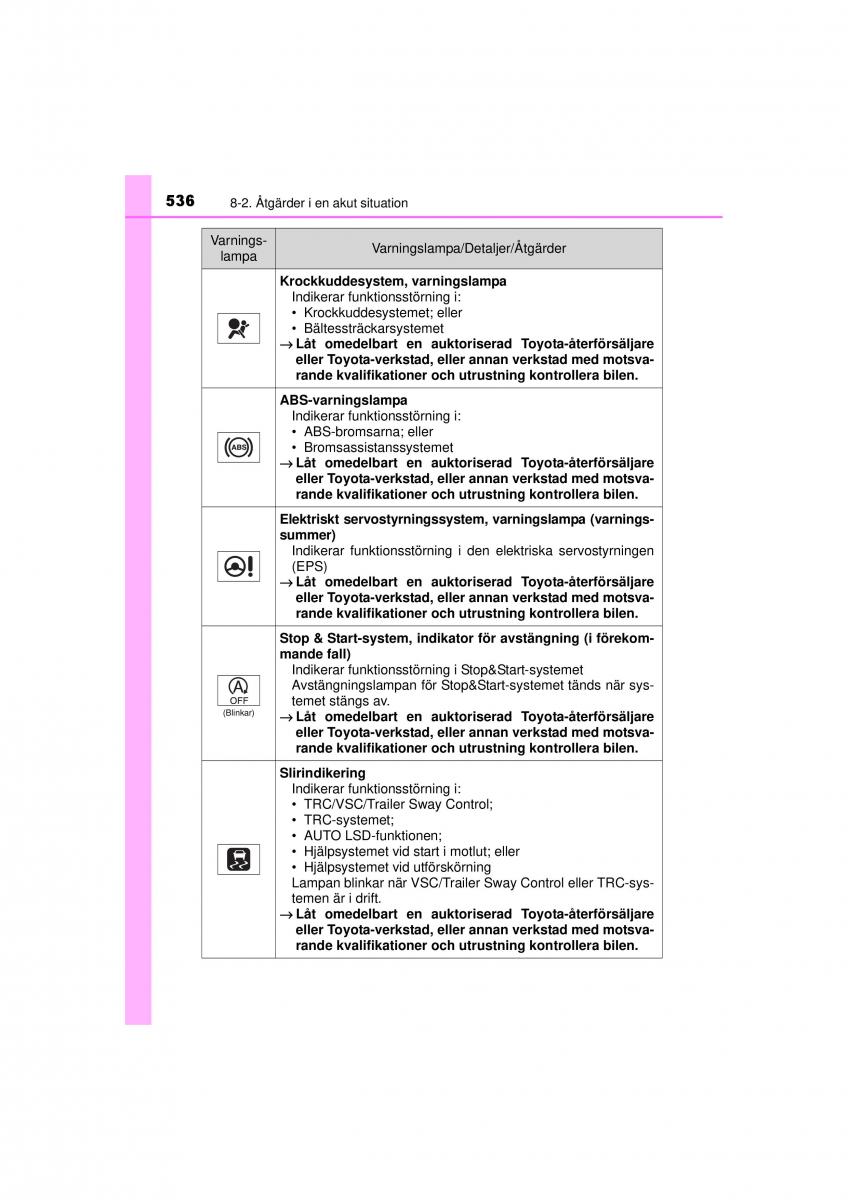 Toyota RAV4 IV 4 instruktionsbok / page 536