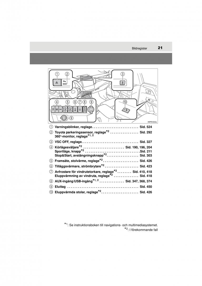 Toyota RAV4 IV 4 instruktionsbok / page 21