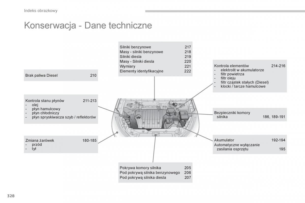 manual  Peugeot 4008 instrukcja / page 330