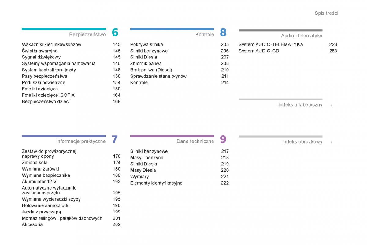 Peugeot 4008 instrukcja / page 5