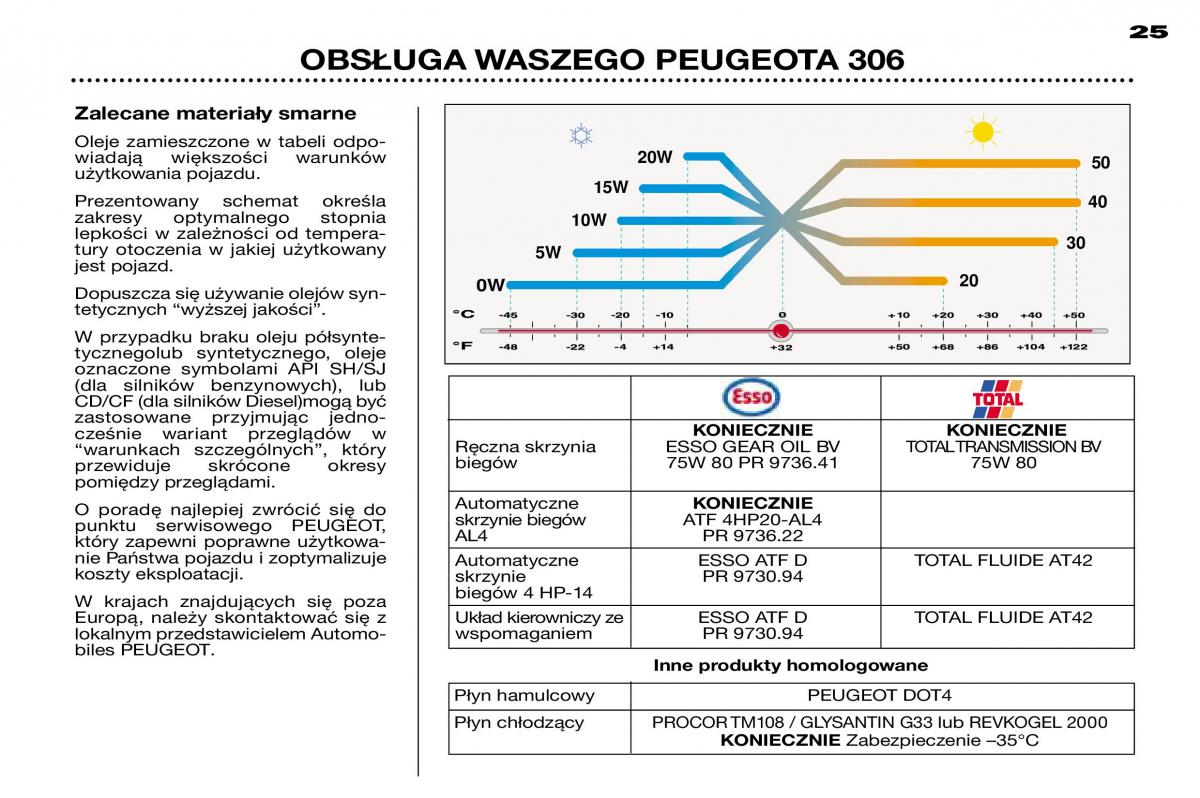 Peugeot 306 instrukcja obslugi / page 21