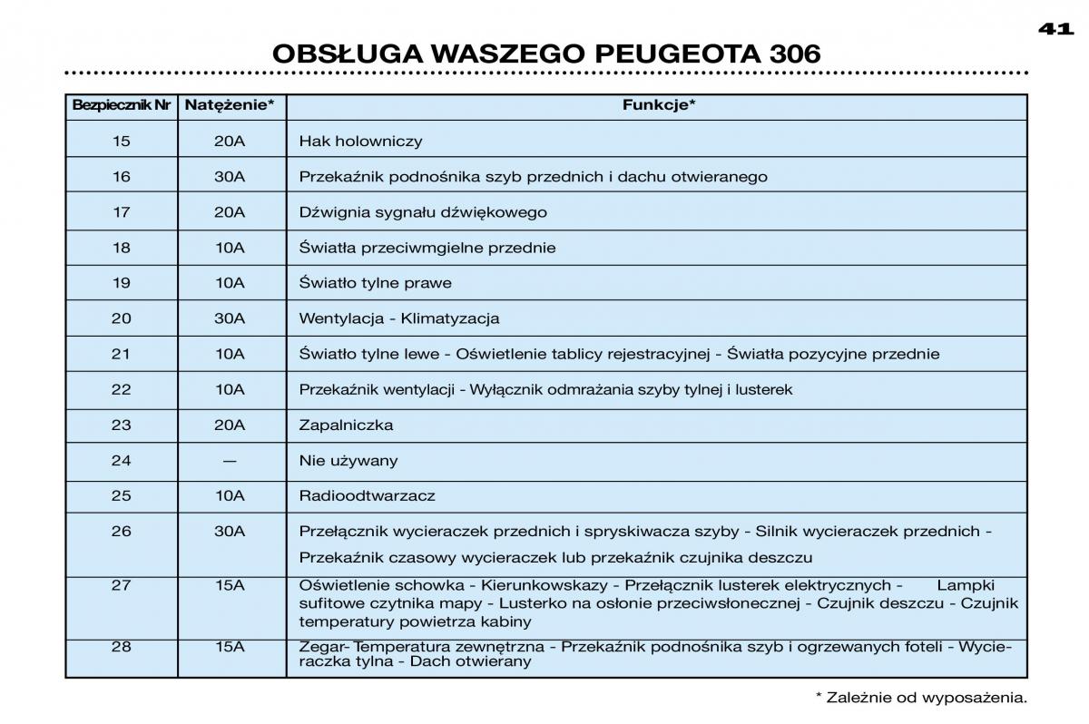 Peugeot 306 instrukcja obslugi / page 41
