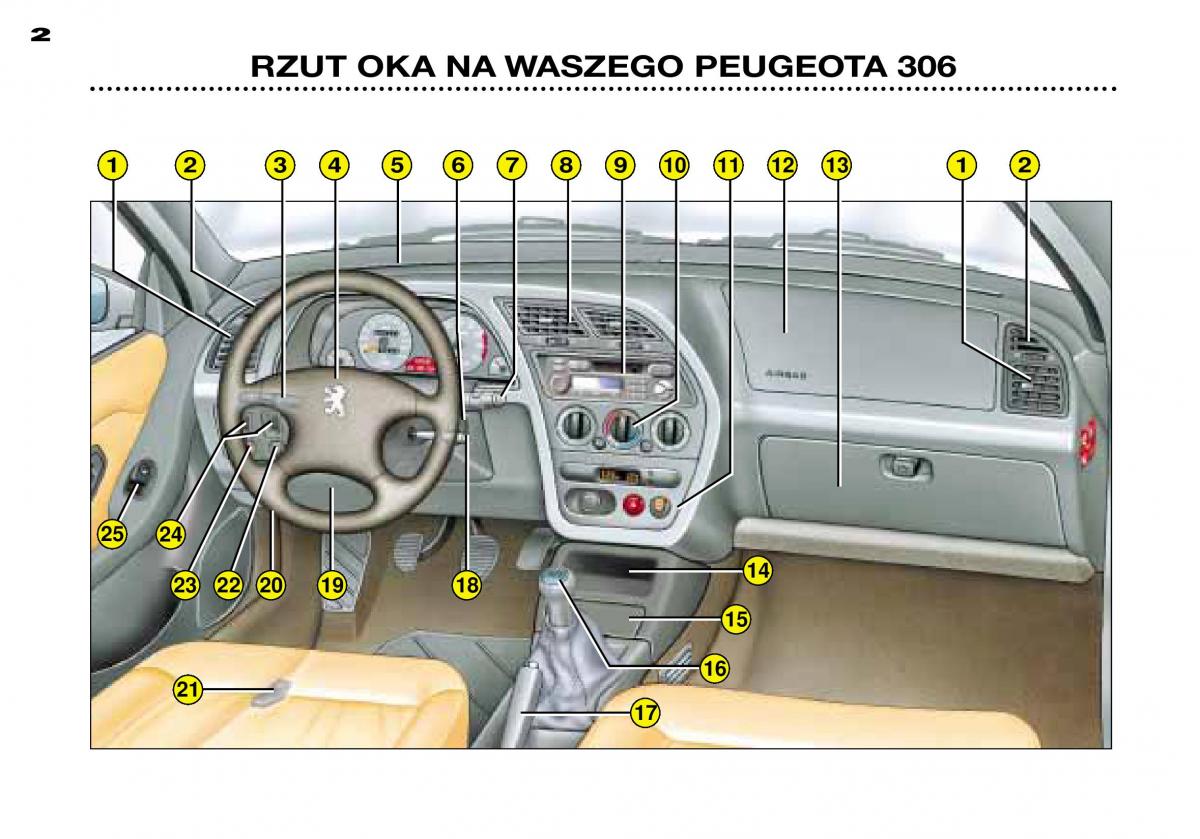 Peugeot 306 instrukcja obslugi / page 2