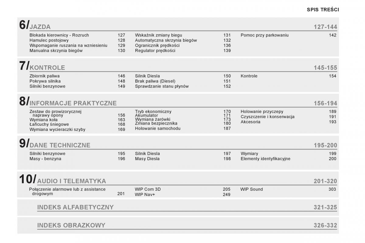 Peugeot RCZ instrukcja obslugi / page 5