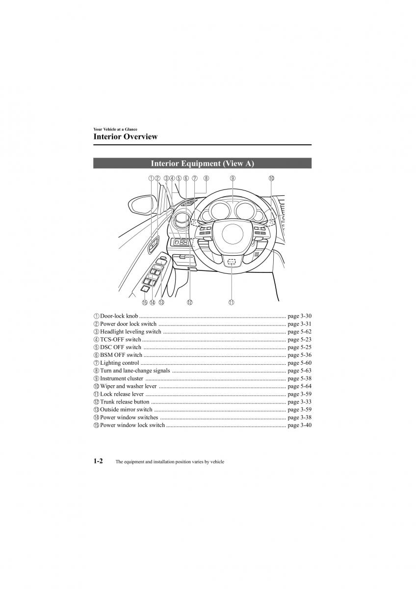 Mazda 6 II 2 owners manual / page 8