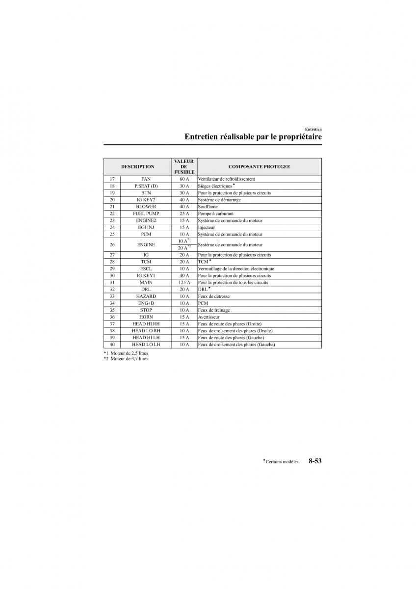 Mazda 6 II 2 manuel du proprietaire / page 437