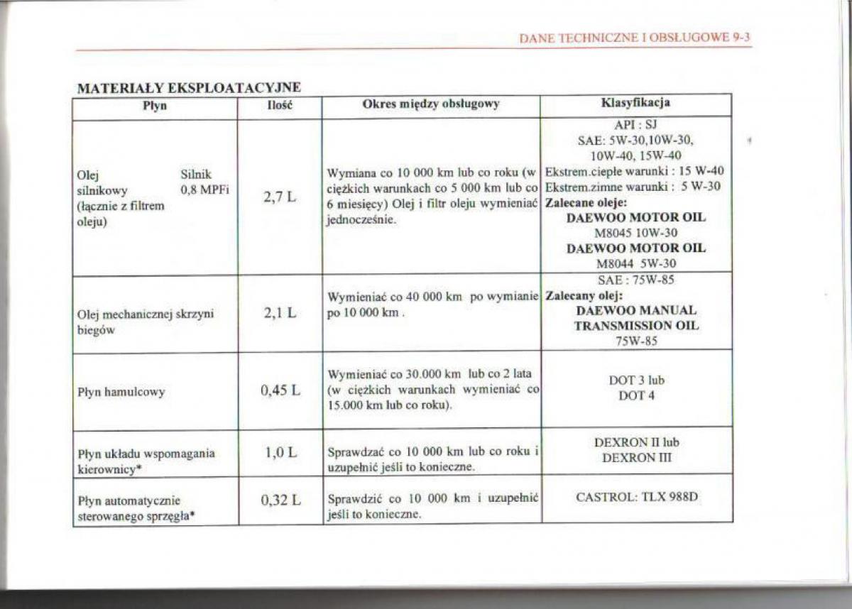 Daewoo Matiz instrukcja obslugi / page 124