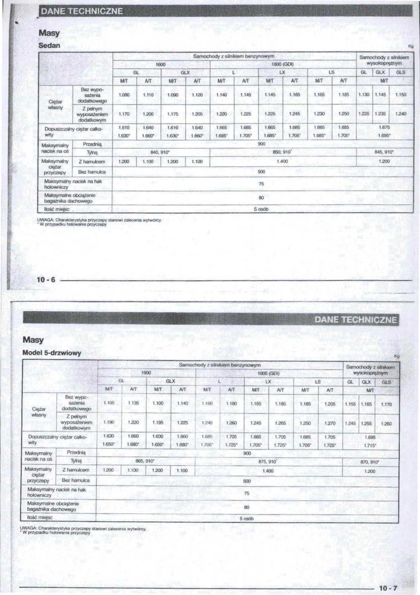 Mitsubishi Carisma instrukcja obslugi / page 98