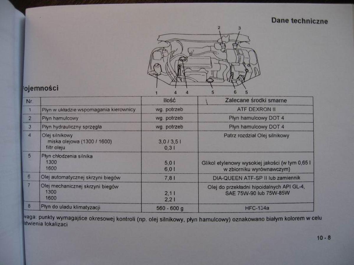 Mitsubishi Colt V 5 CJO instrukcja obslugi / page 167