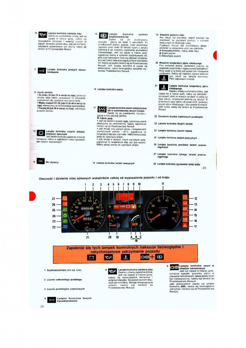 Renault 19 instrukcja obslugi / page 12