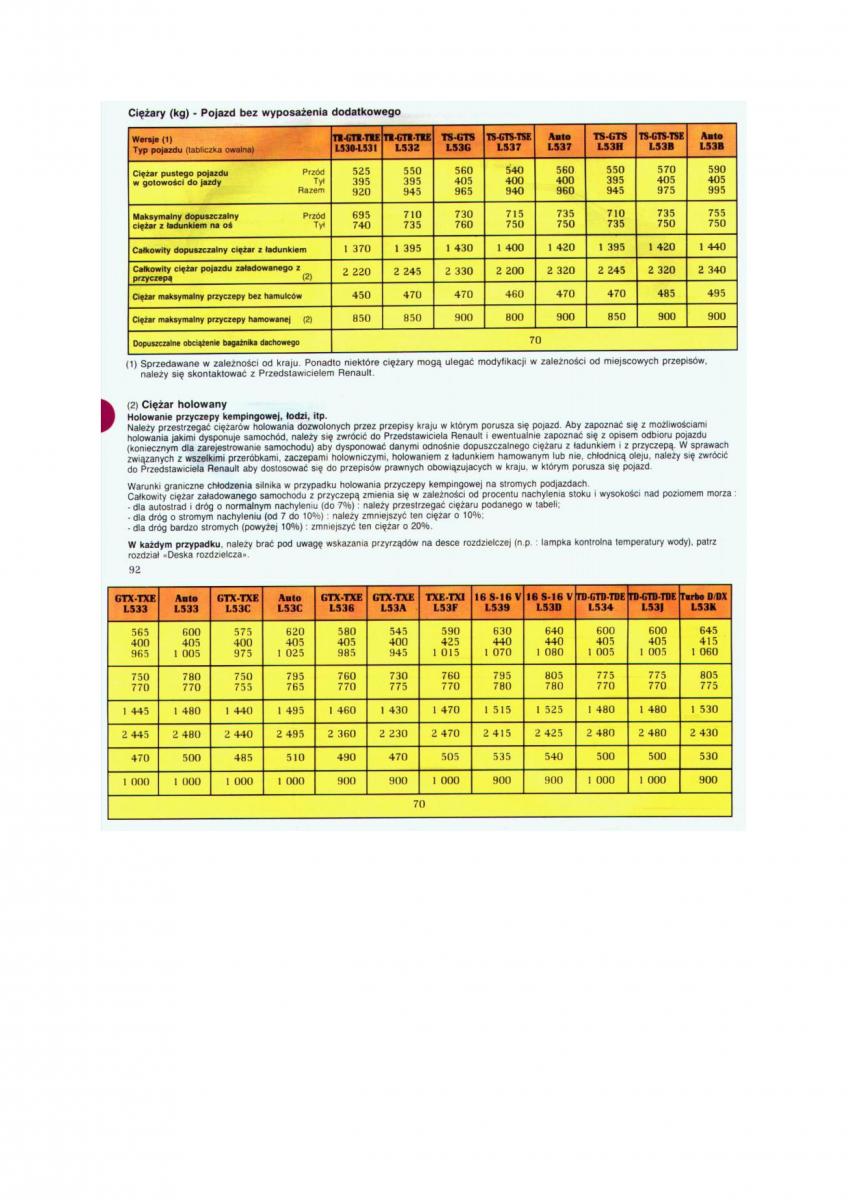 Renault 19 instrukcja obslugi / page 48