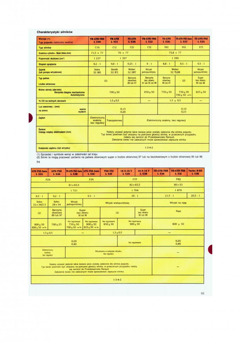 Renault 19 instrukcja obslugi / page 49