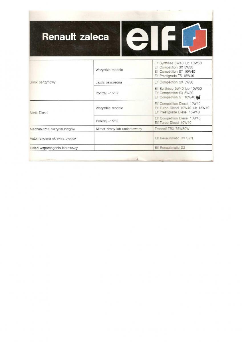 Renault Clio II PHI instrukcja obslugi / page 2