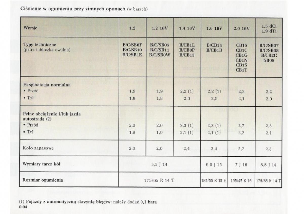 Renault Clio II PHII instrukcja obslugi / page 6