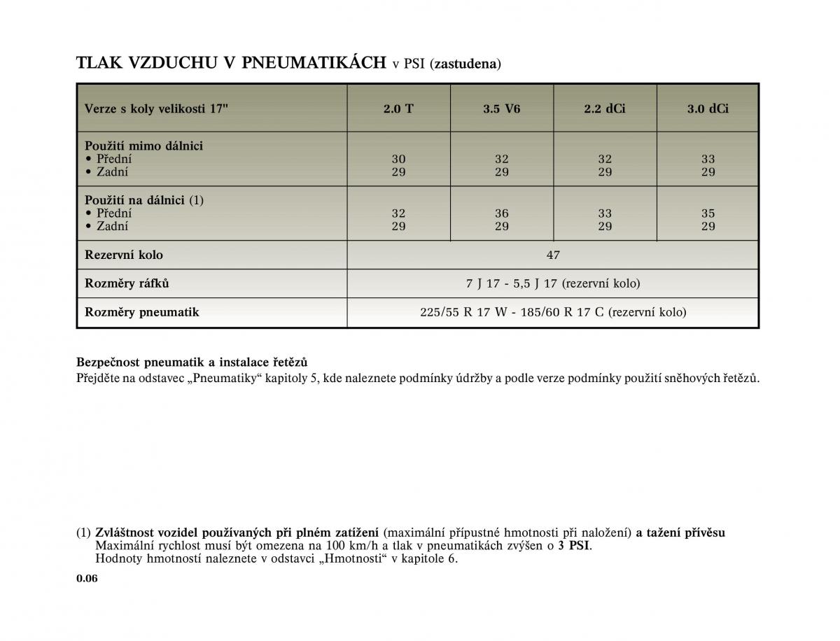 Renault Vel Satis instrukcja obslugi / page 8