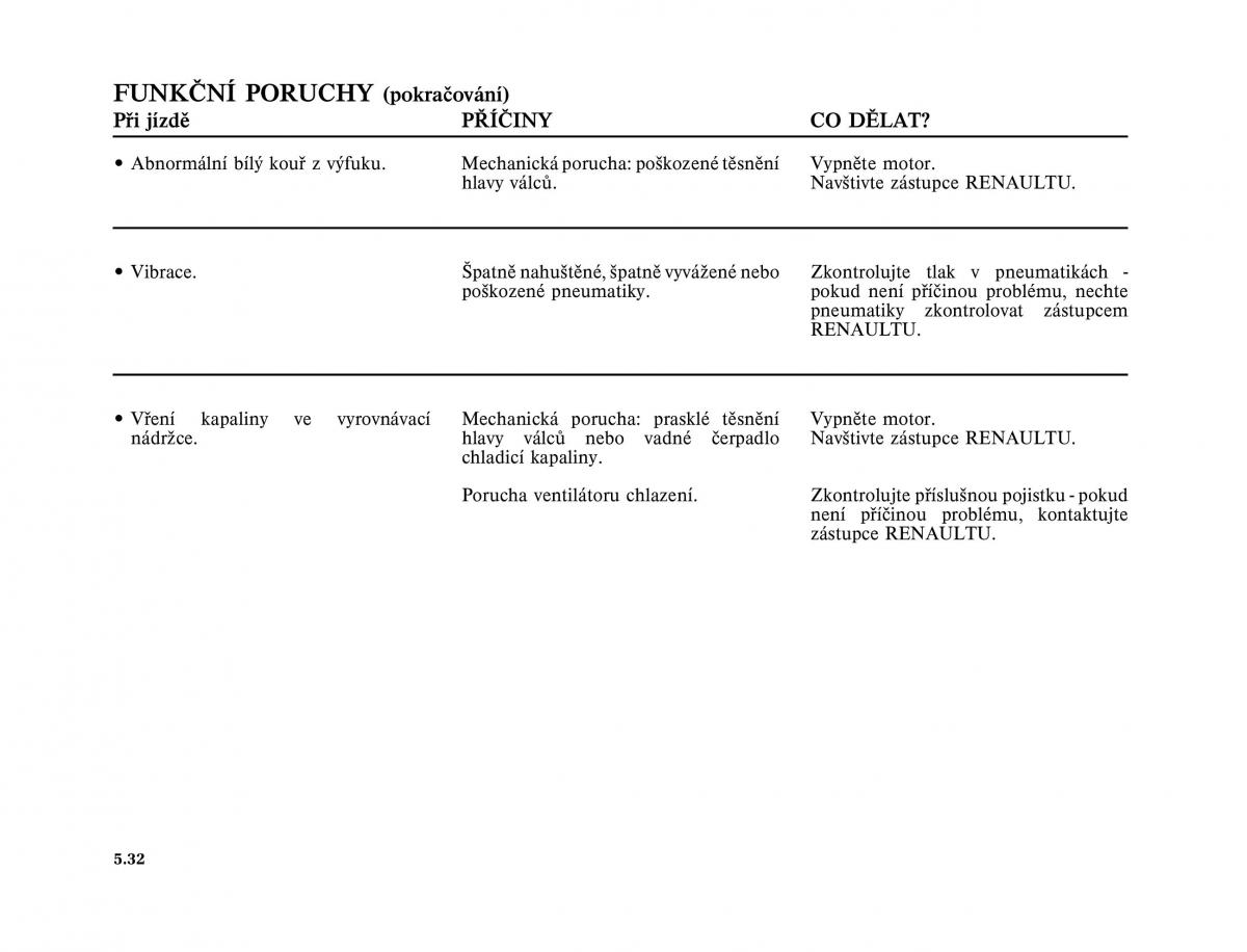 Renault Vel Satis instrukcja obslugi / page 224