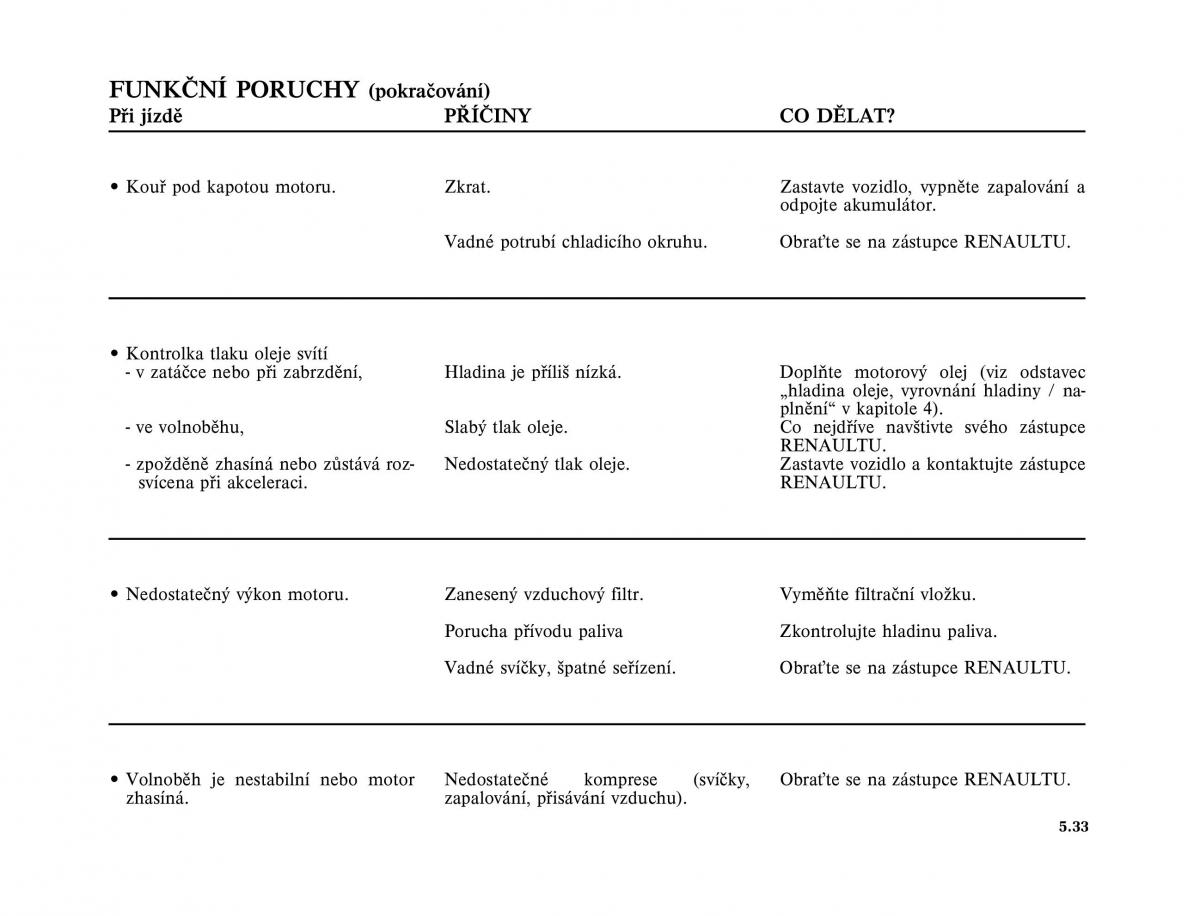 Renault Vel Satis instrukcja obslugi / page 225