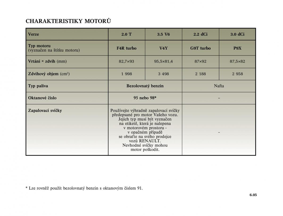 Renault Vel Satis instrukcja obslugi / page 233