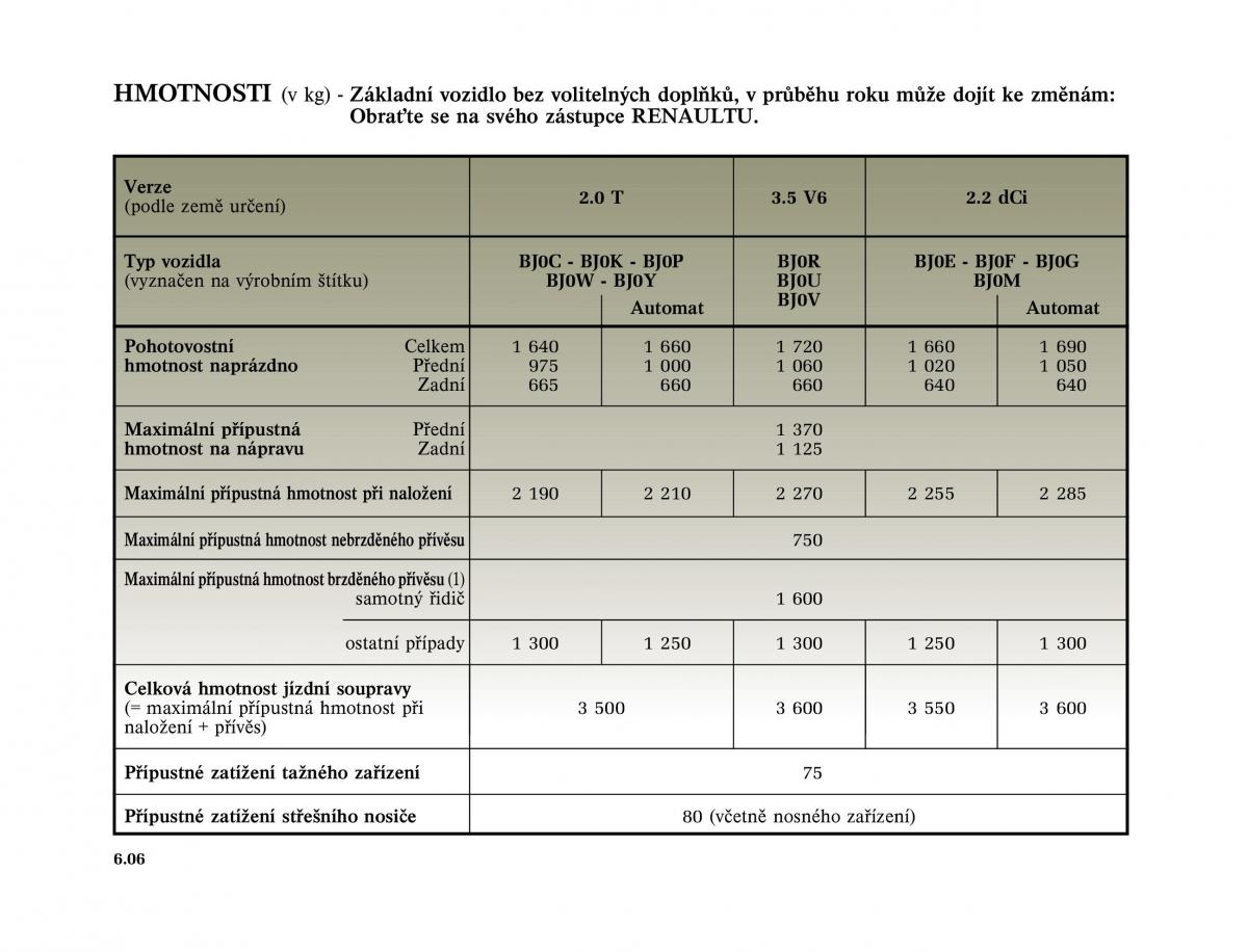 Renault Vel Satis instrukcja obslugi / page 234