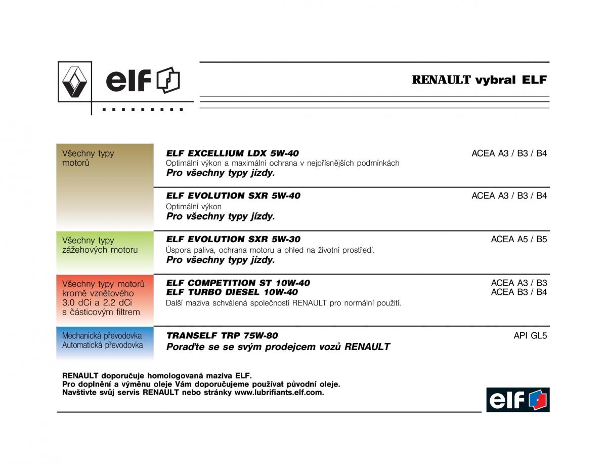 Renault Vel Satis instrukcja obslugi / page 2