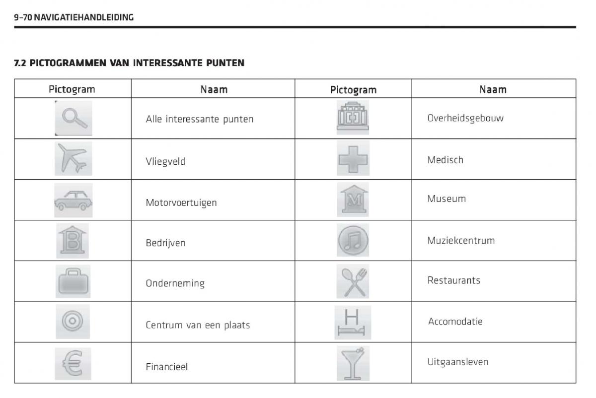 Chevrolet Captiva handleiding / page 371