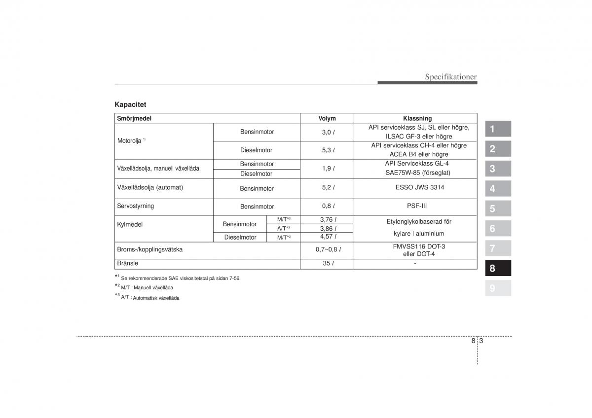 KIA Picanto I 1 instruktionsbok / page 283