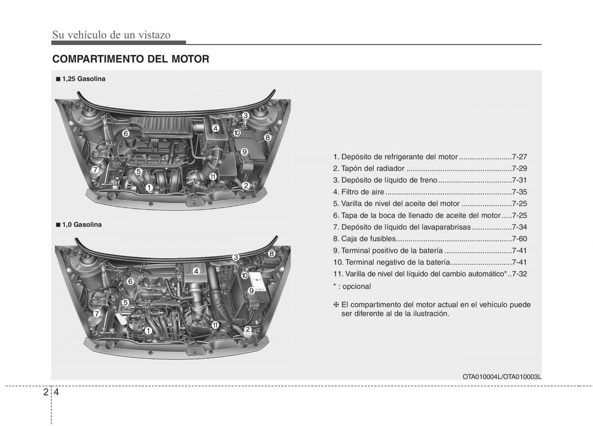 KIA Picanto II 2 manual del propietario / page 10