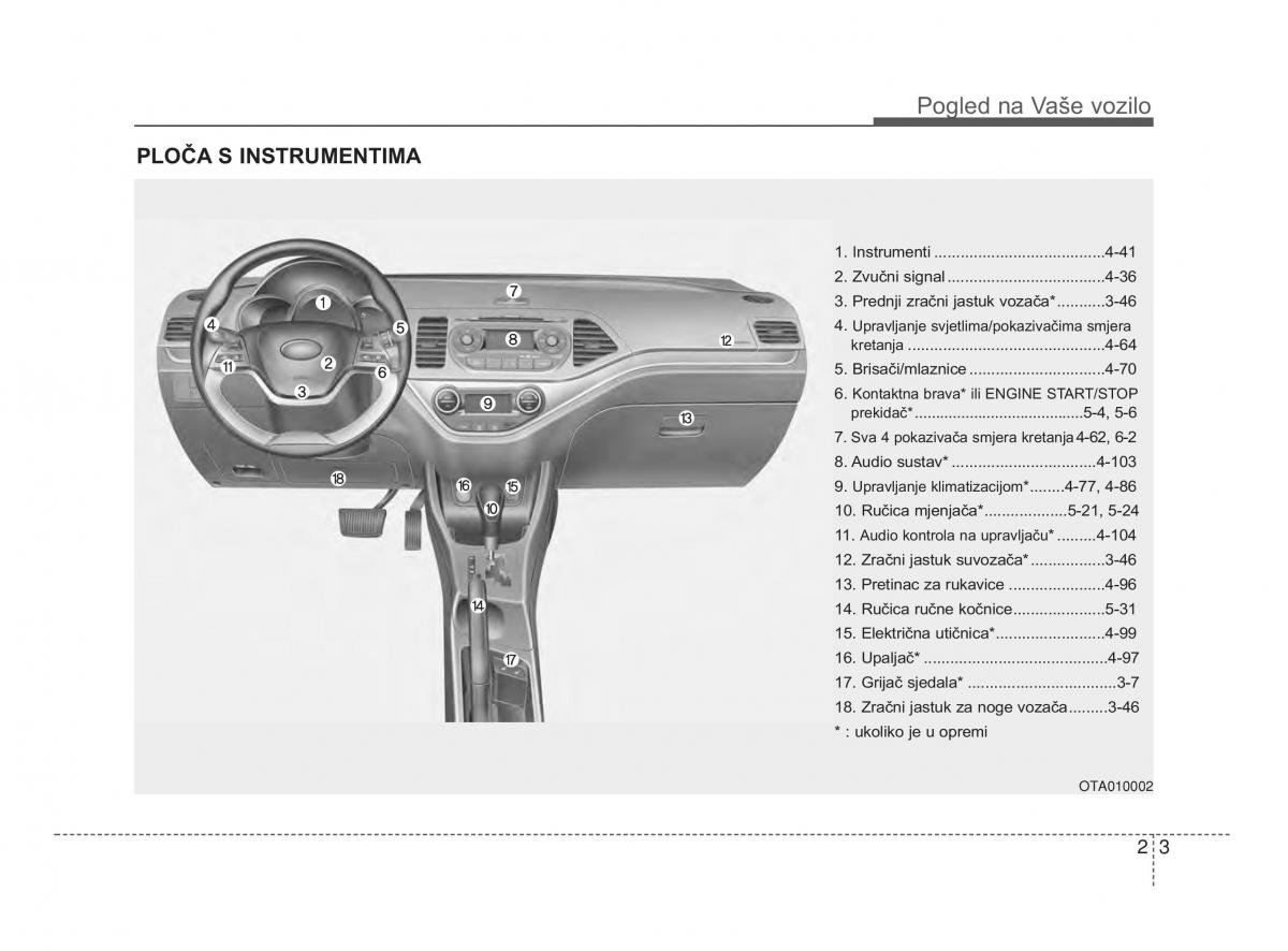 KIA Picanto II 2 vlasnicko uputstvo / page 14