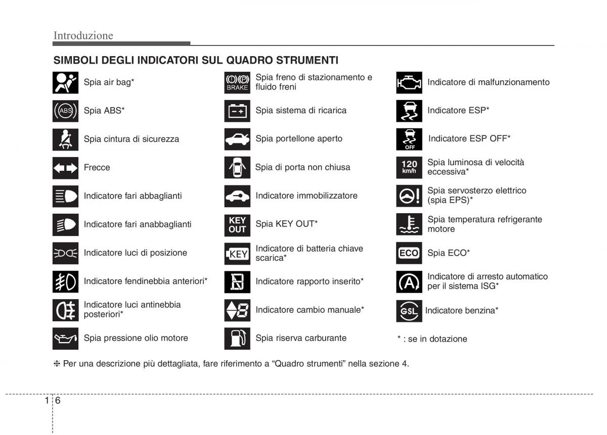 KIA Picanto II 2 manuale del proprietario / page 13