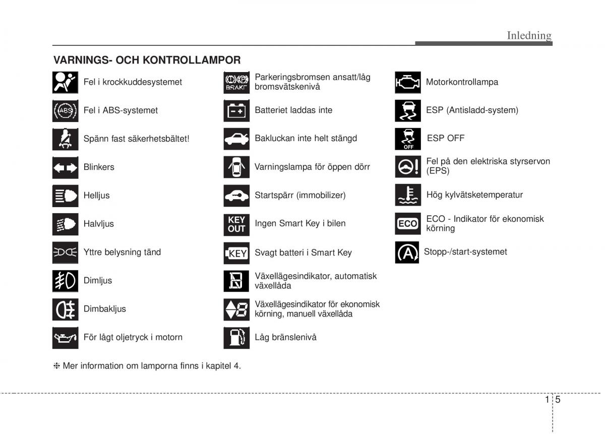 KIA Picanto II 2 instruktionsbok / page 16