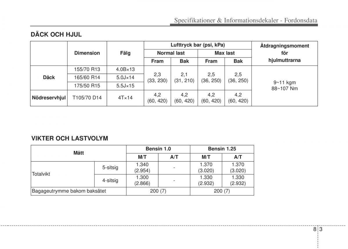 KIA Picanto II 2 instruktionsbok / page 350